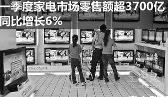 家電市場Q1零售額同比增長6% 高端化趨勢引領(lǐng)，日用家電表現(xiàn)穩(wěn)健
